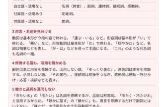 中3国語「品詞分類 総復習」の学習ポイントプリント|10品詞の分類表・用言の見分け方・修飾する語の注意点