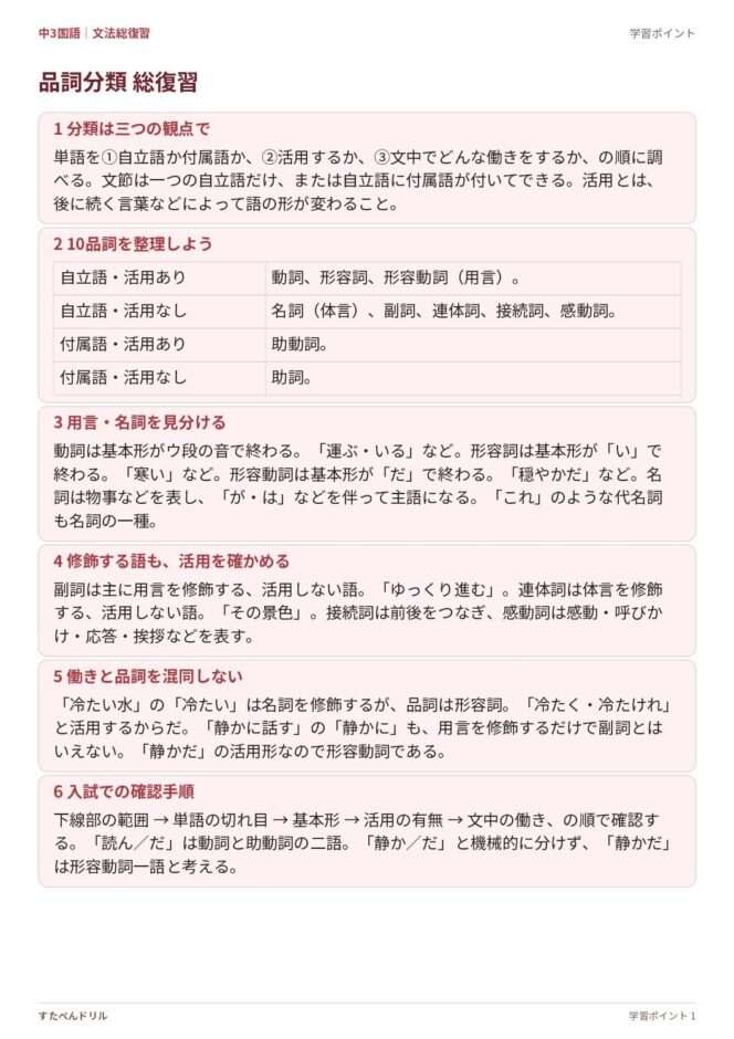 中3国語「品詞分類 総復習」の学習ポイントプリント｜10品詞の分類表・用言の見分け方・修飾する語の注意点