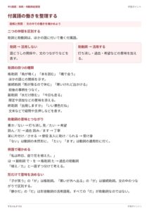 中3国語 助詞・助動詞 総復習のプリント見本