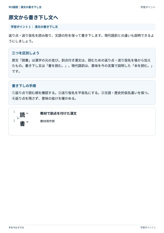 中3国語「漢文の書き下し文」の学習ポイントプリント|原文・訓点付き漢文・書き下し文・現代語訳の違い