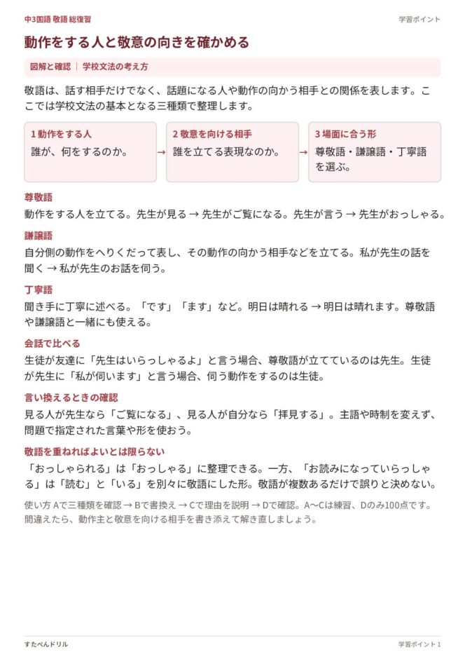 中3国語「敬語 総復習」の学習ポイントプリント|尊敬語・謙譲語・丁寧語と敬意の向き