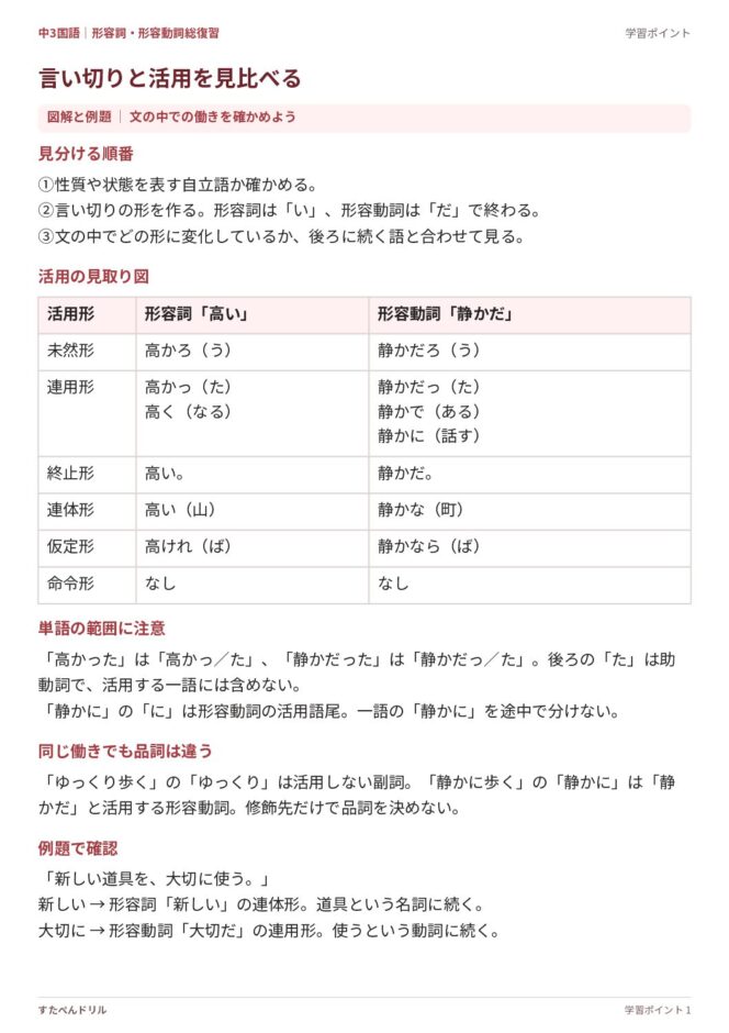 中3国語「形容詞・形容動詞 総復習」の学習ポイントプリント｜活用表・単語の範囲・品詞の比較