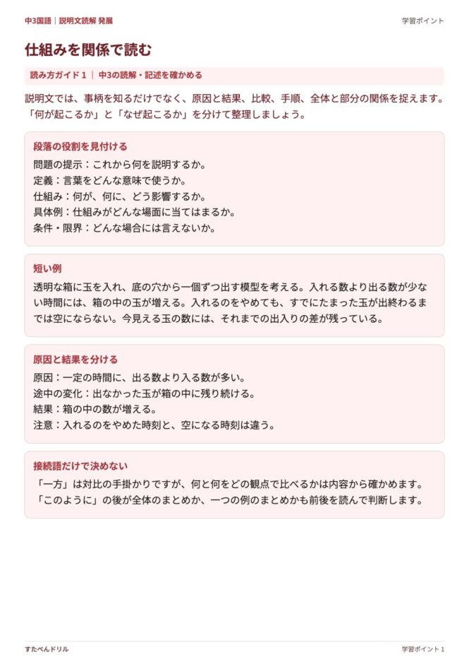 中3国語「説明文読解 発展」の学習ポイントプリント|仕組みを原因と結果の関係で読む方法