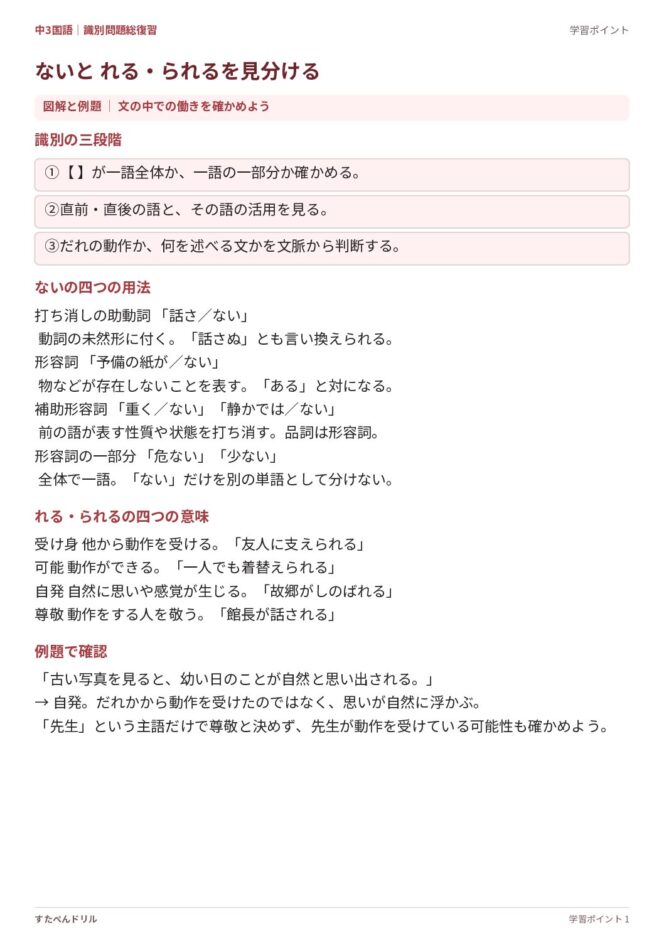 中3国語「識別問題 総復習」の学習ポイントプリント｜「ない」の四用法と「れる・られる」の四つの意味