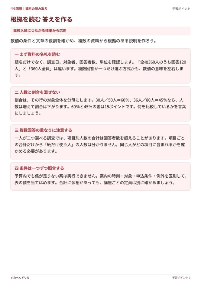 中3国語「資料の読み取り」の学習ポイントプリント|数値の条件を確かめて根拠のある説明を作る手順