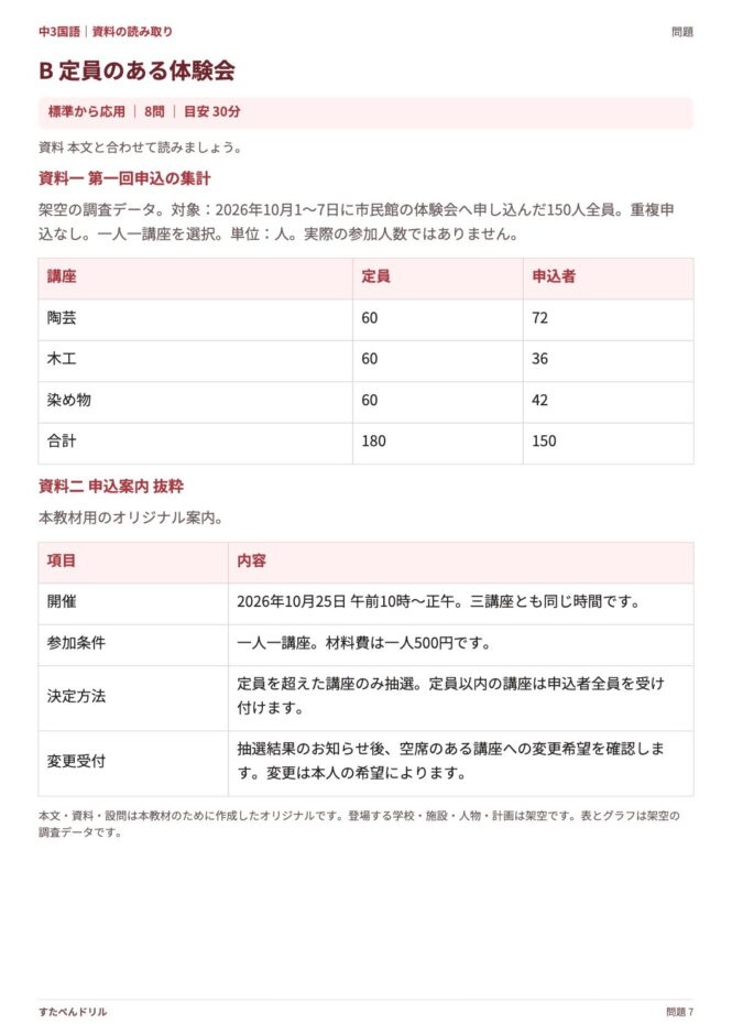 中3国語「資料の読み取り」の問題プリント 7ページ目｜B 定員のある体験会（資料）