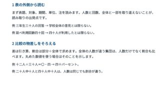 中3国語「資料読み取り作文」の学習ポイントプリント