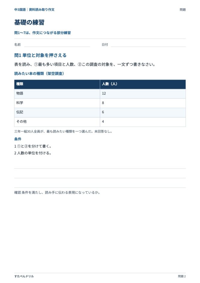 中3国語「資料読み取り作文」の問題プリント｜基礎 問1 単位と対象を押さえる