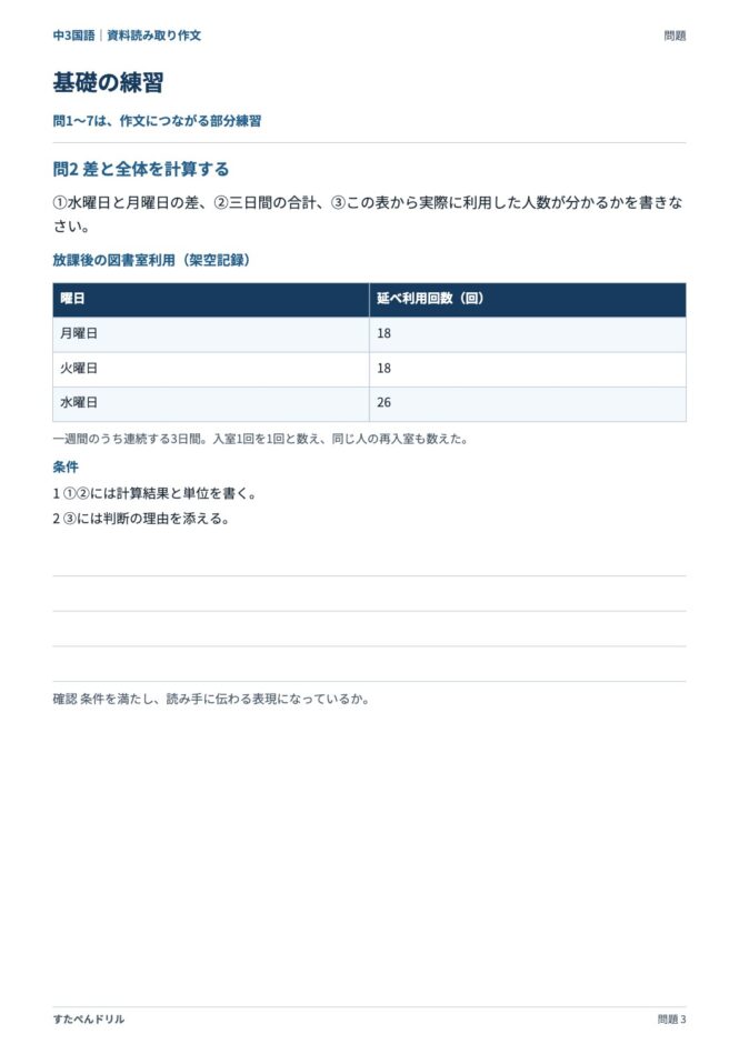 中3国語「資料読み取り作文」の問題プリント 3ページ目｜基礎 問2