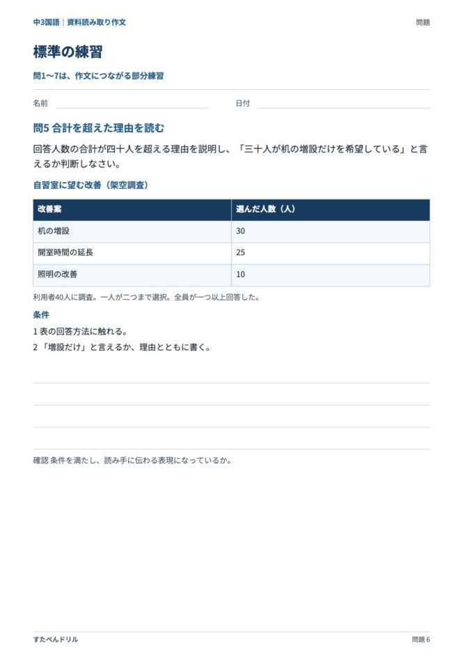 中3国語「資料読み取り作文」の問題プリント 6ページ目｜標準 問5