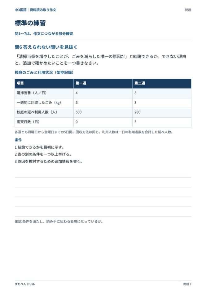 中3国語「資料読み取り作文」の問題プリント 7ページ目｜標準 問6
