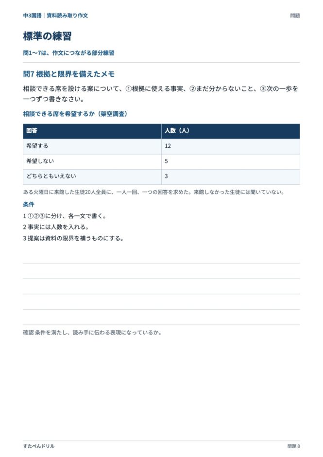 中3国語「資料読み取り作文」の問題プリント 8ページ目｜標準 問7