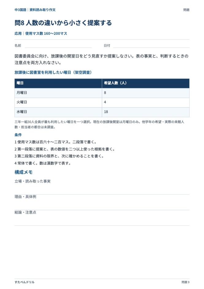 中3国語「資料読み取り作文」の問題プリント 9ページ目｜応用 問8
