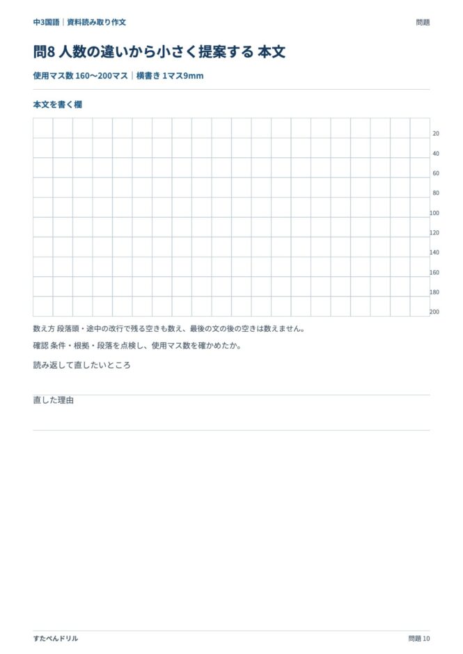 中3国語「資料読み取り作文」の問題プリント 10ページ目｜応用 問8（本文を書く欄）