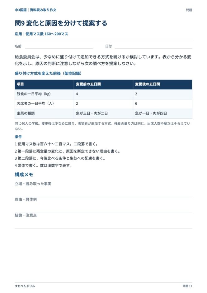 中3国語「資料読み取り作文」の問題プリント 11ページ目｜応用 問9