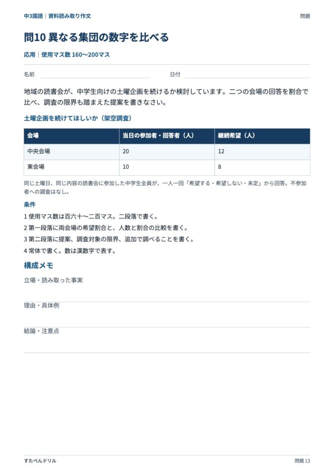 中3国語「資料読み取り作文」の問題プリント 13ページ目｜応用 問10