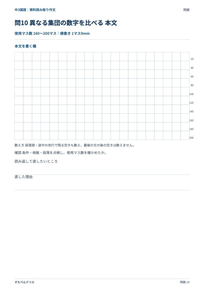 中3国語「資料読み取り作文」の問題プリント 14ページ目｜応用 問10（本文を書く欄）