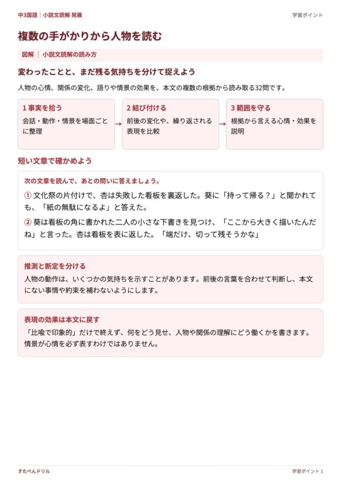 中3国語「小説文読解 発展」の学習ポイントプリント|会話・動作・情景から人物を読む図解