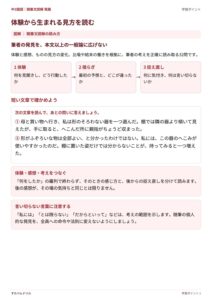 中3国語 随筆文読解 発展のプリント見本