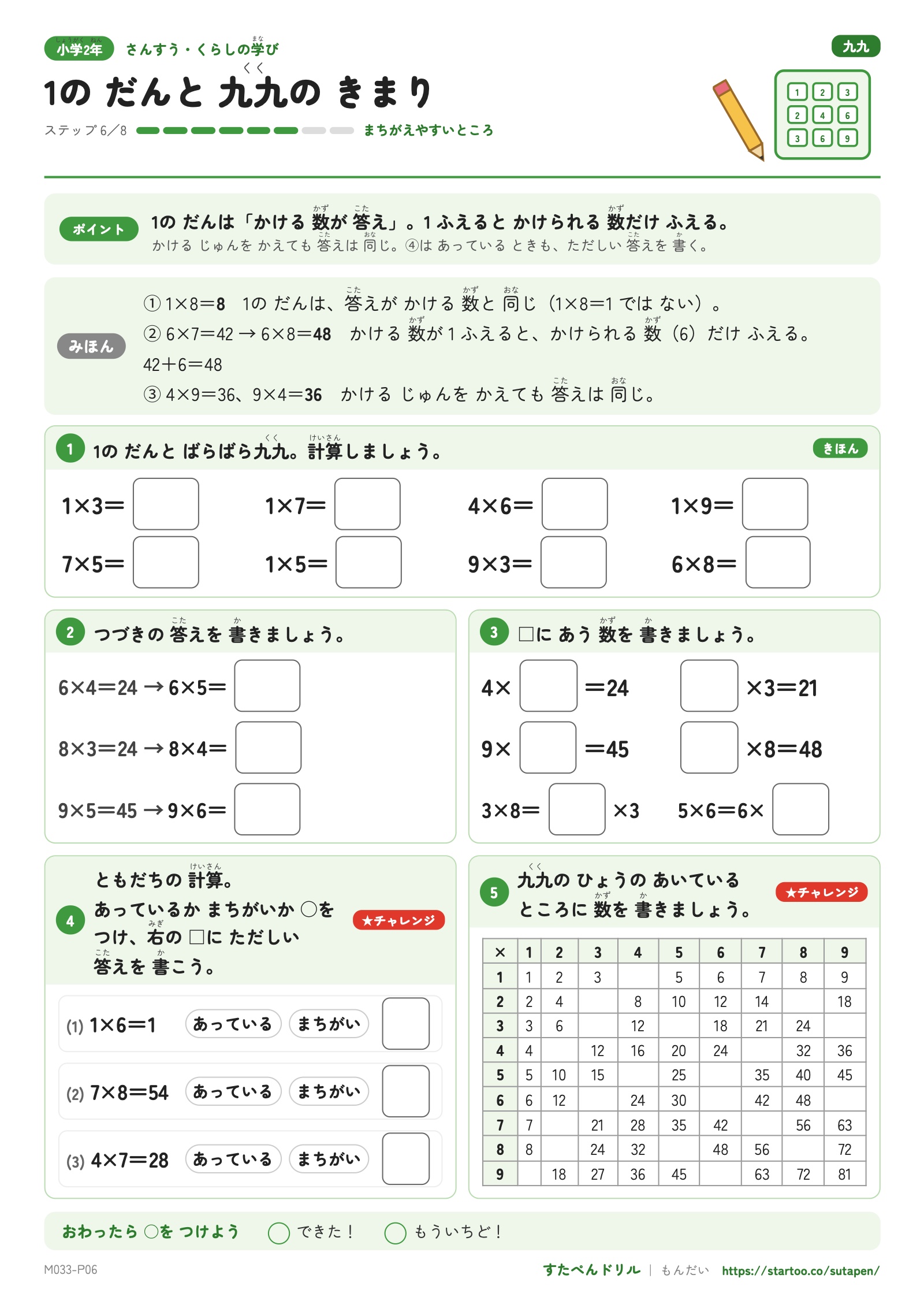 1のだんと九九のきまり・ステップ6。ばらばら九九、答えの増え方、□の穴埋め、誤答の訂正、九九表の穴埋め