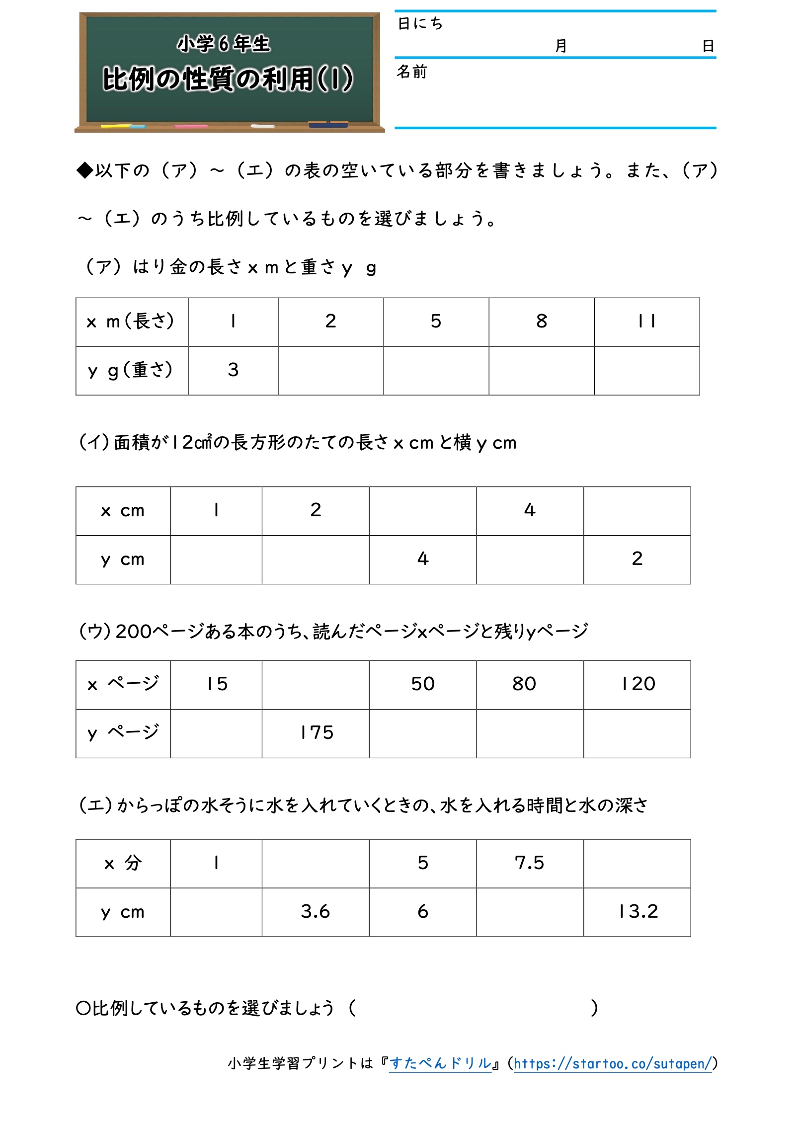 小6算数の比例の性質の利用(1)。はり金、面積12平方センチメートルの長方形、本の残りページ、水そうの表