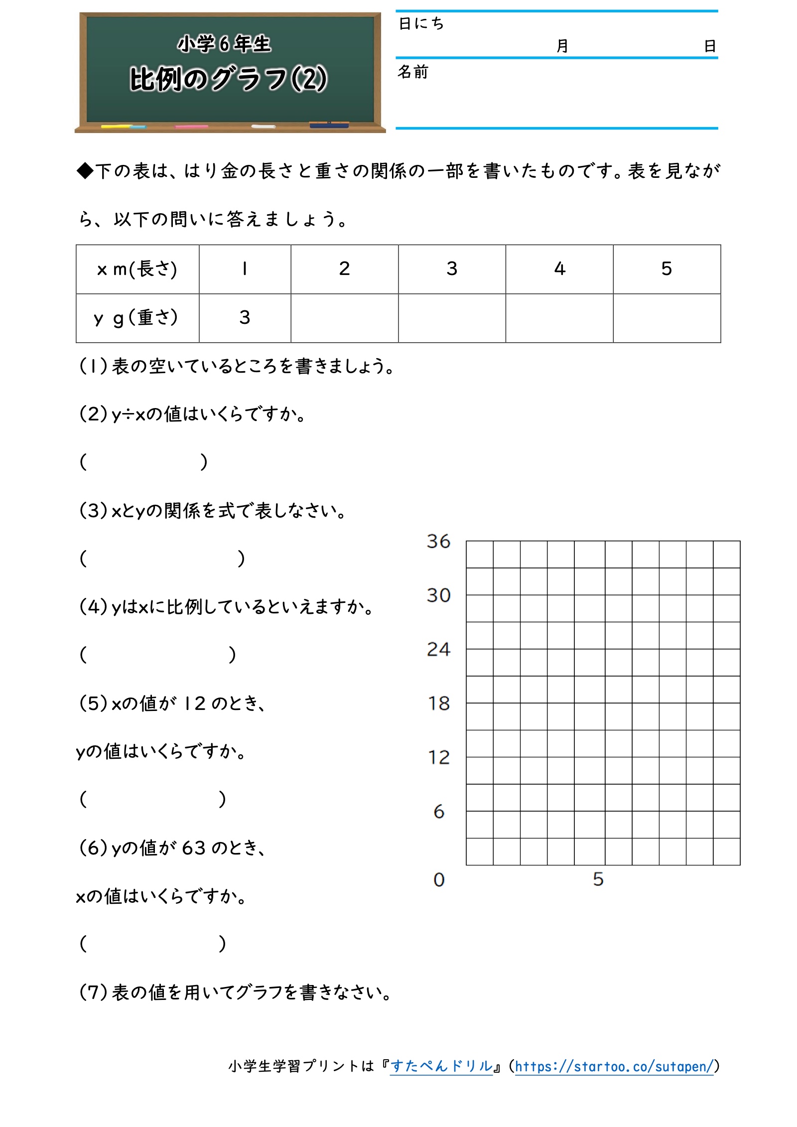 小6算数の比例のグラフ(2)。はり金の長さと重さの表、商、関係式、グラフをかく問題