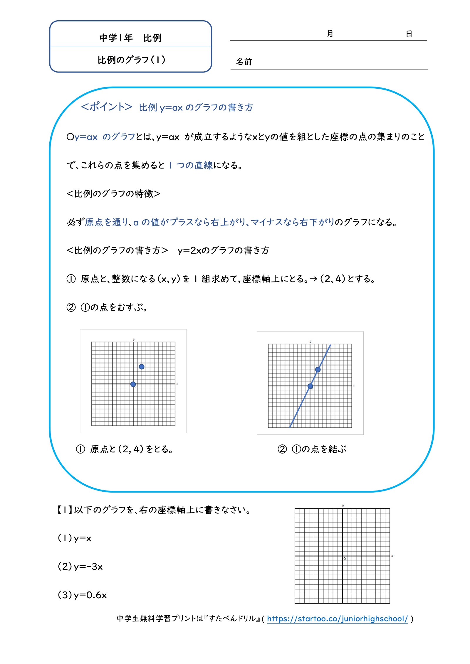 比例のグラフ（1）：y＝x、y＝−3x、y＝0.6xのグラフをかく問題