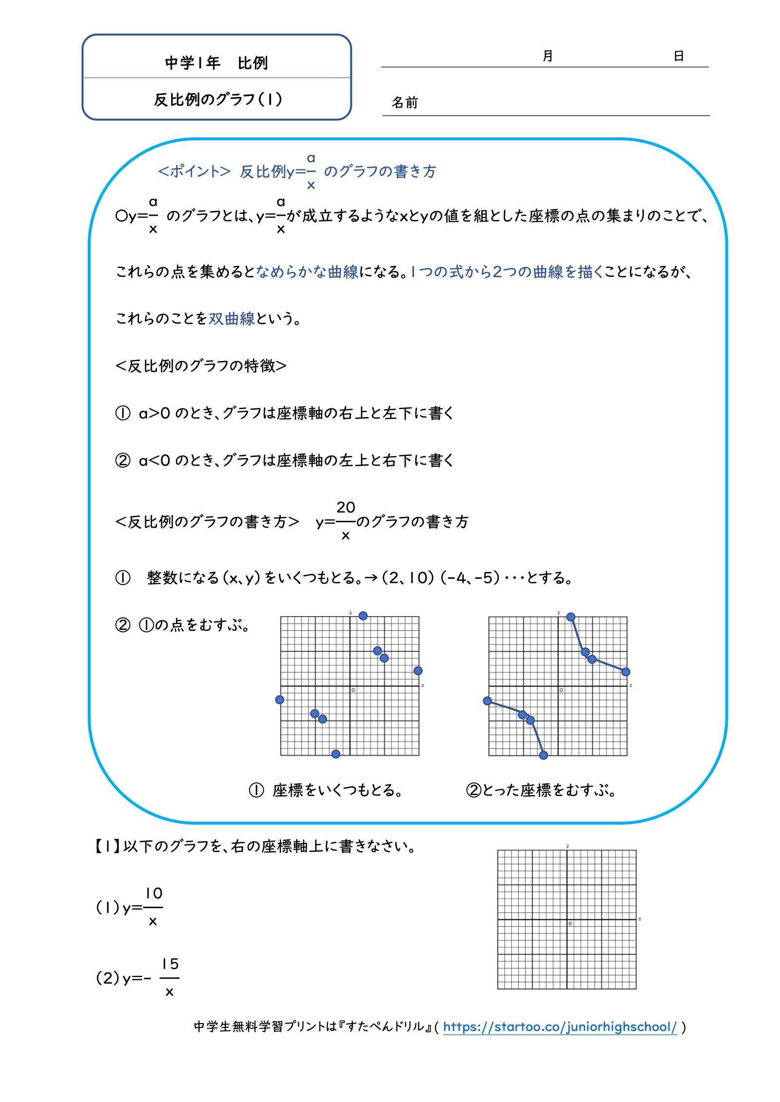 反比例のグラフ（1）：y＝10/xとy＝−15/xのグラフをかく問題