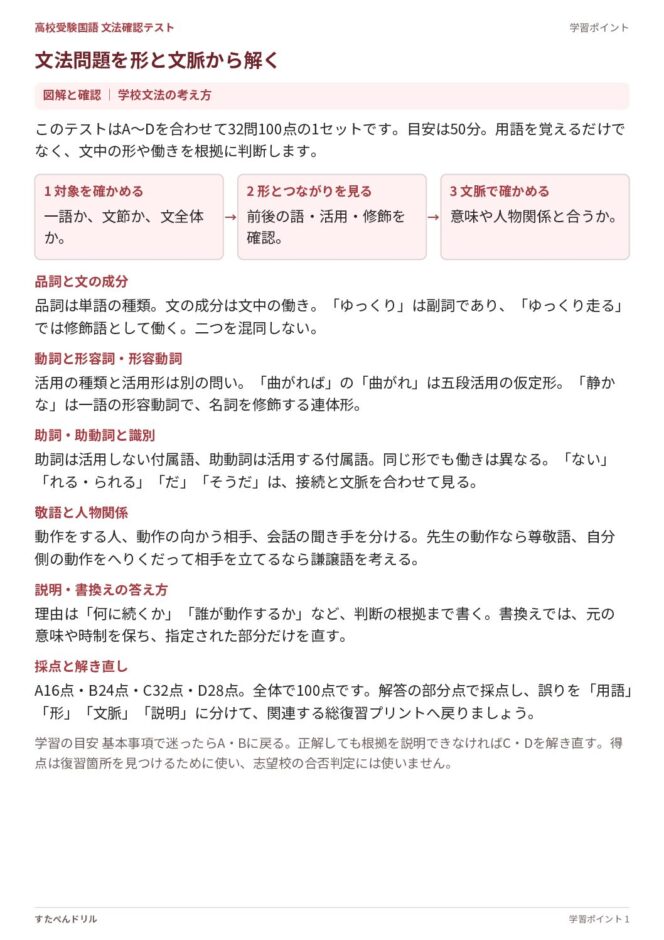 高校受験国語「文法確認テスト」の学習ポイントプリント|文法問題を解く手順と分野別の確認事項