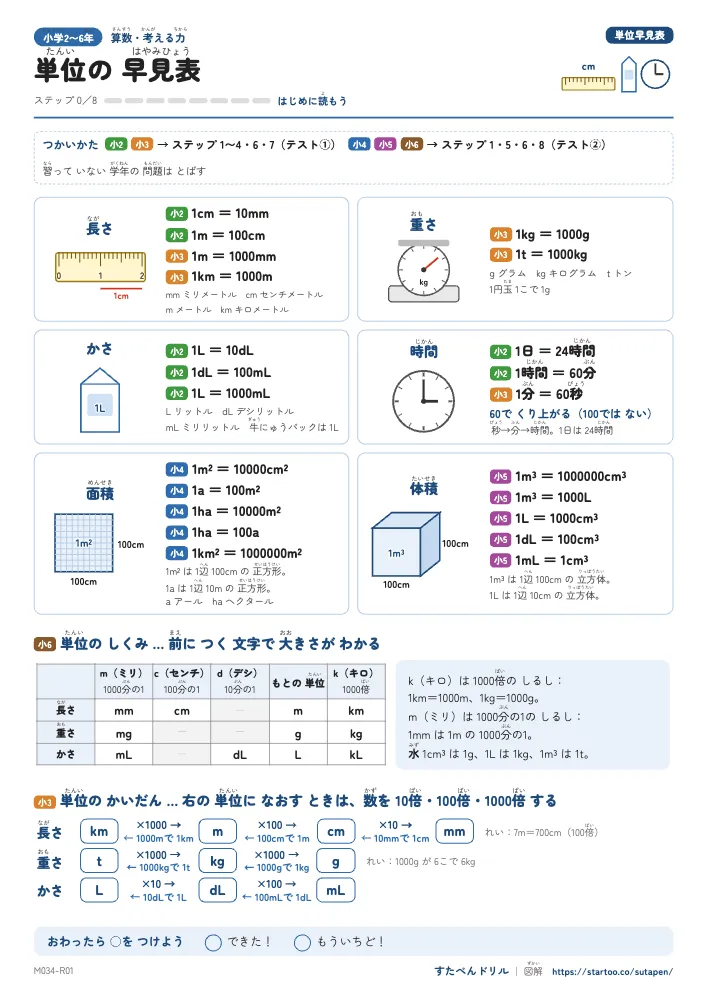 単位の早見表 図解