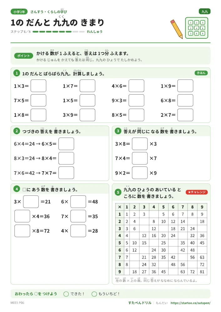 小2算数 かけ算と九九「1のだんと九九のきまり」練習プリント(ステップ6 れんしゅう)