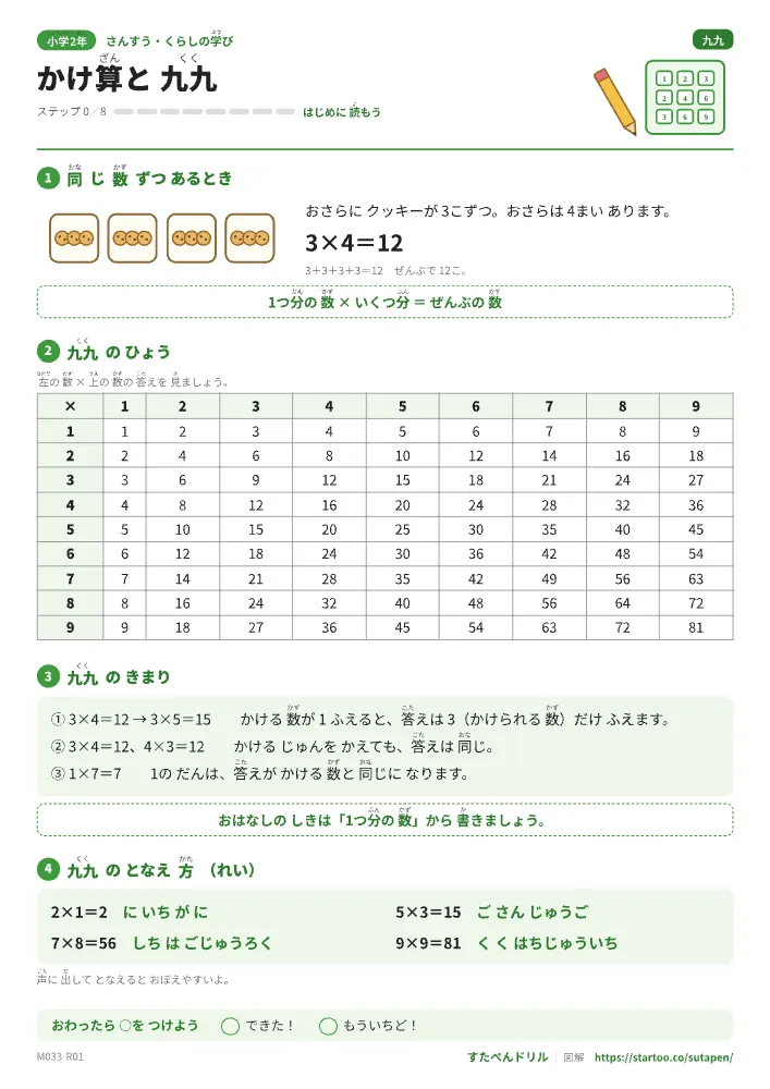 図解でわかる かけ算と九九