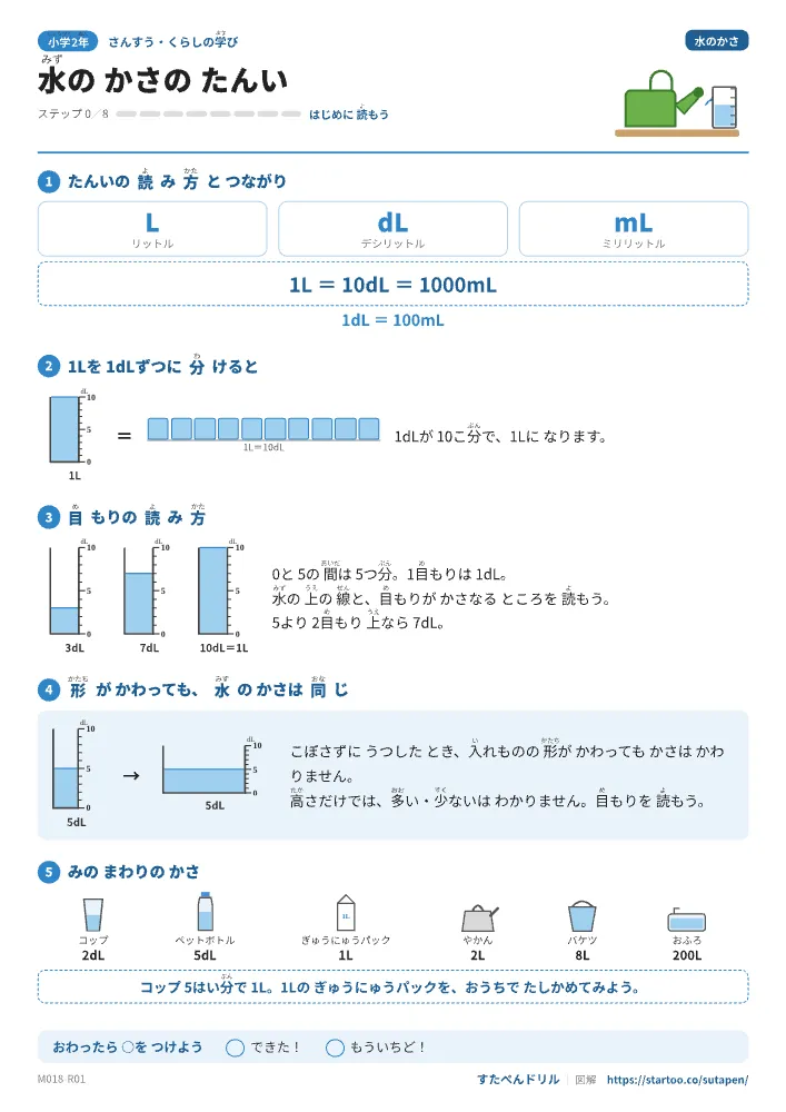 図解でわかる 水のかさのたんい