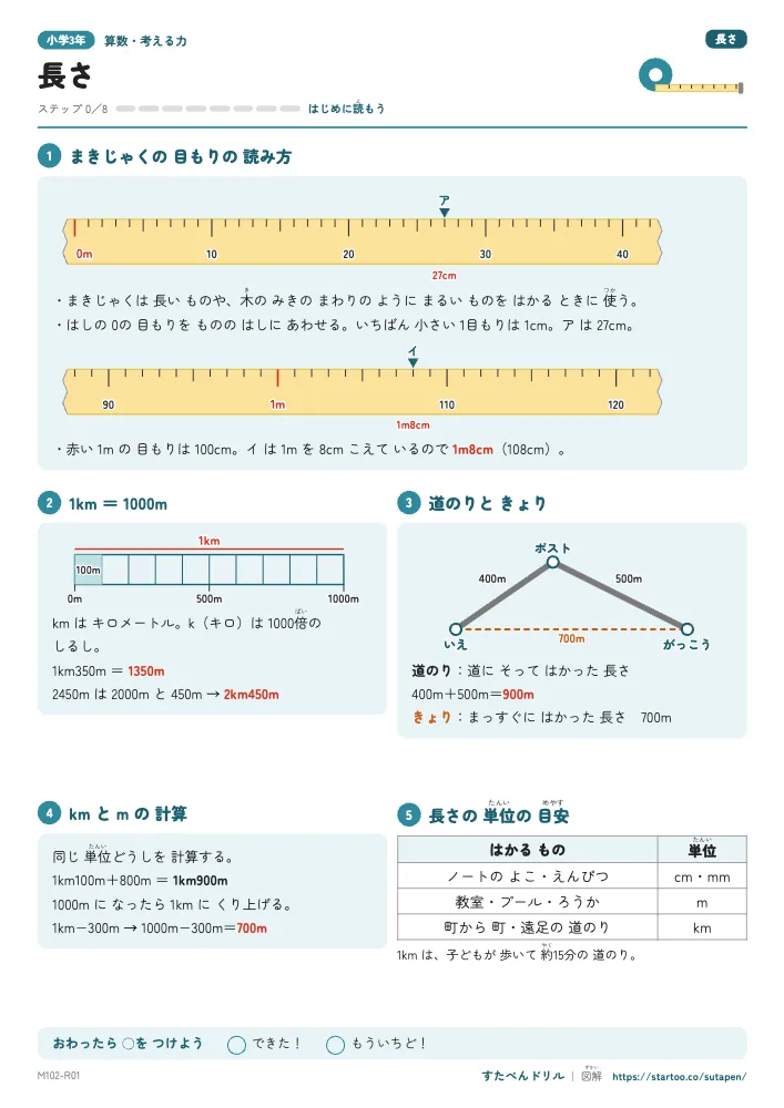 図解でわかる 長さ