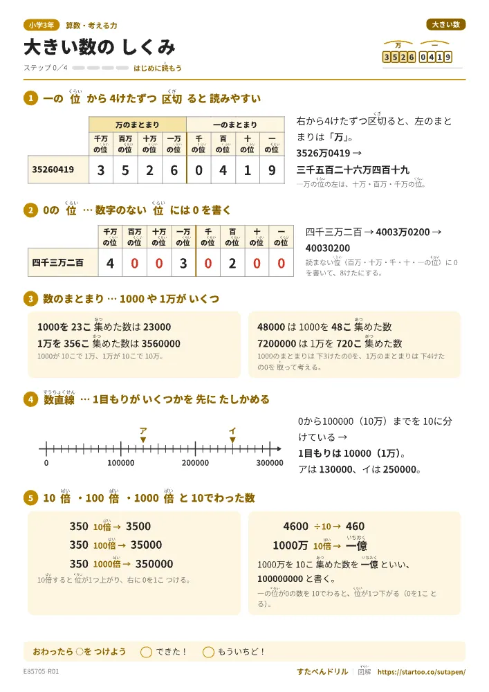 大きい数の表し方の解説